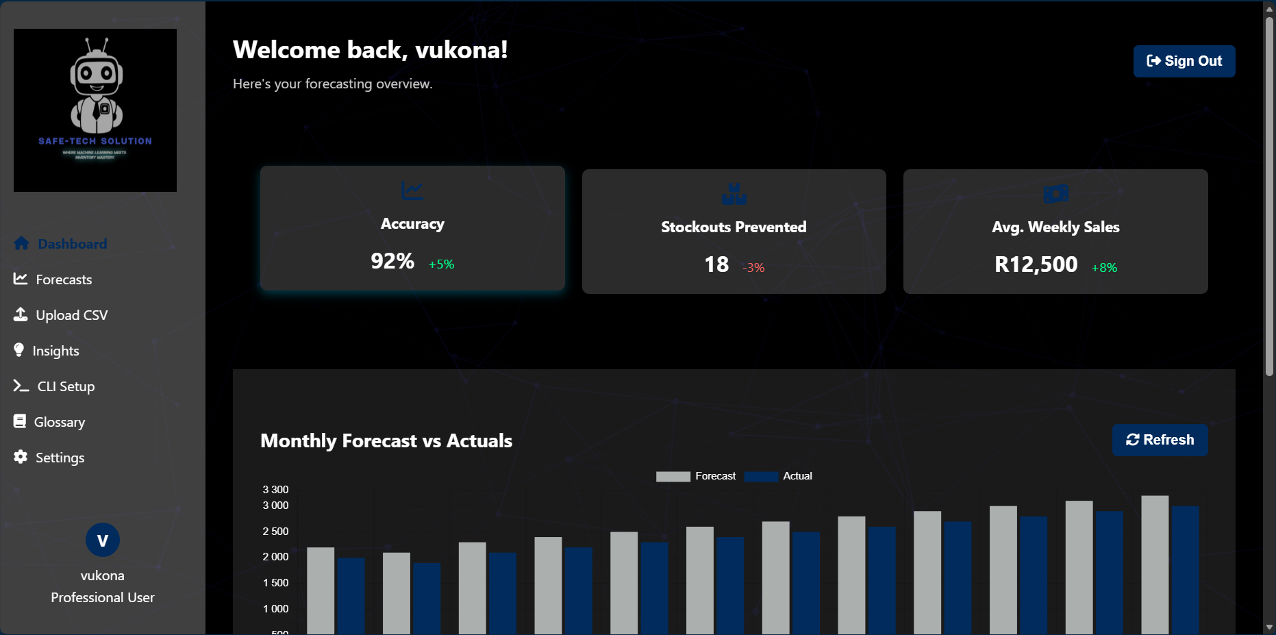 Forecasting App Screenshot 6