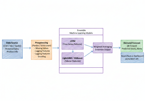 StockWise AI Screenshot 1
